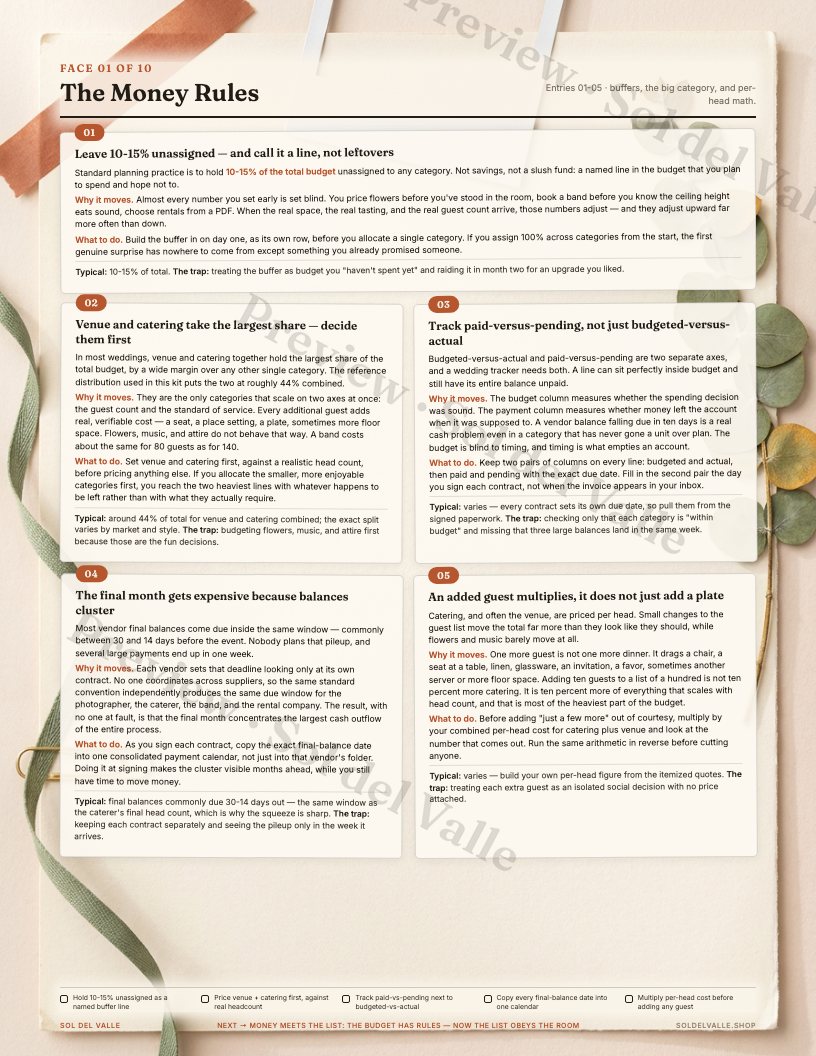 The 50 Things — una cara del libro